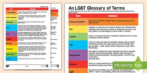 Appendix : Glossary of Tagalog LGBT terms .